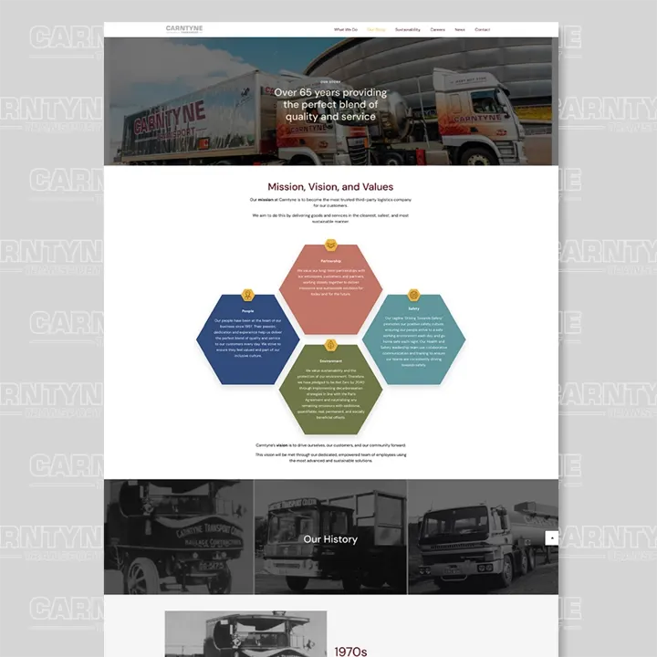 Carntyne image of Mission, Vision and Values